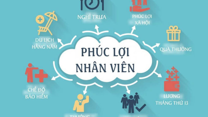 phúc lợi gia tăng